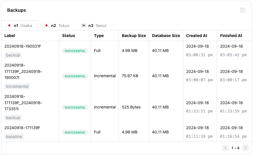 The Backups table