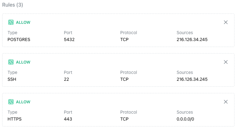 Defined firewall rules